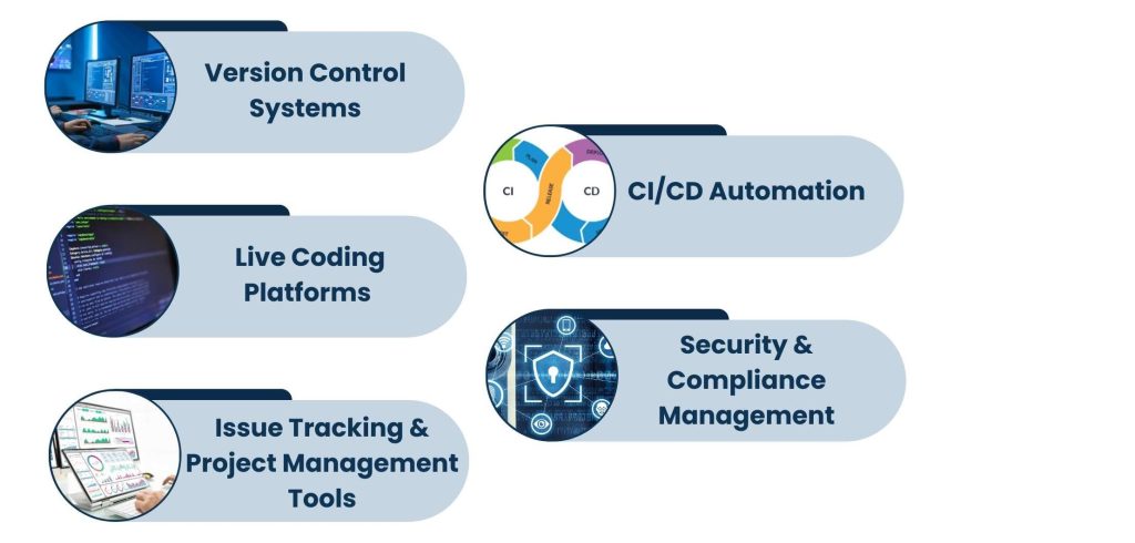 What is Co-Development Software